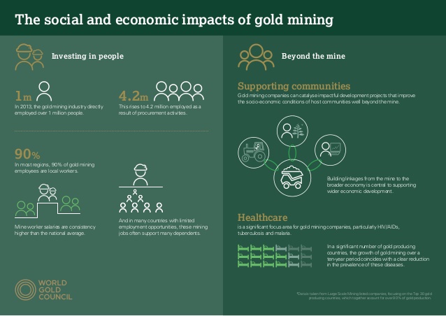 Social And Economic Impacts Of Gold Mining